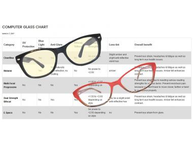 computer eyeglass comparison chart