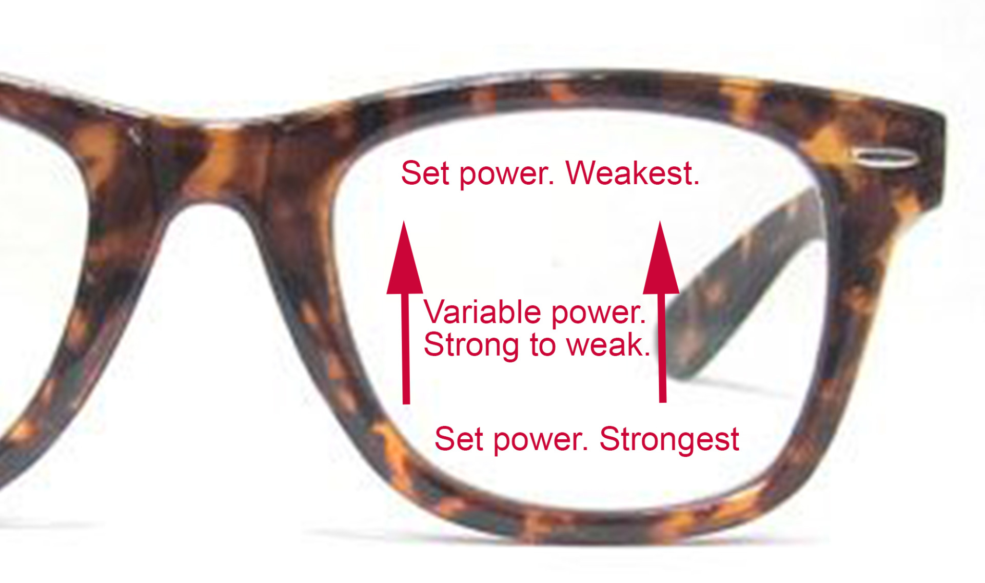 Diagram depicts the no-line gradually weakening middle portion of progressive readers